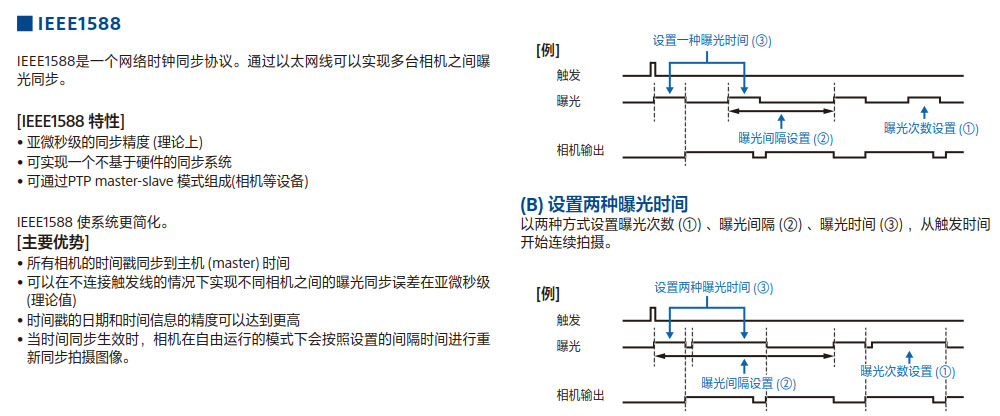 索尼工業(yè)鏡頭 CCD機(jī)器視覺系統(tǒng)