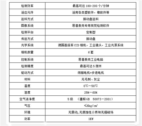 磁材自動化檢測設(shè)備缺損自動化檢測,自動化檢測設(shè)備